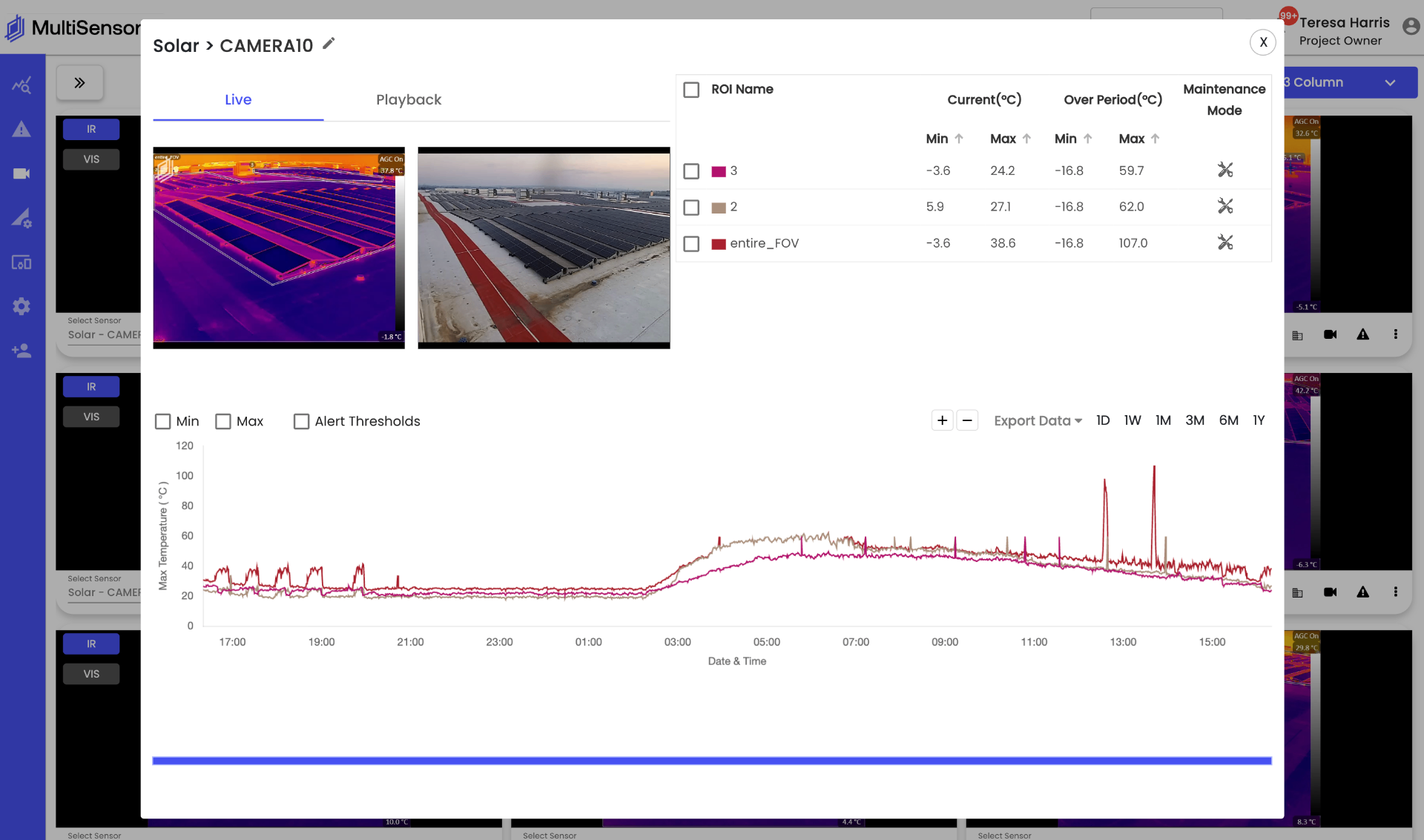 MSAI Connect dashboard showing corroborated thermal, visual, vibration, and environmental signals for a single asset